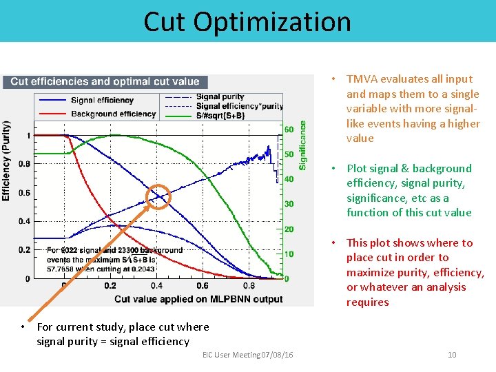Cut Optimization • TMVA evaluates all input and maps them to a single variable