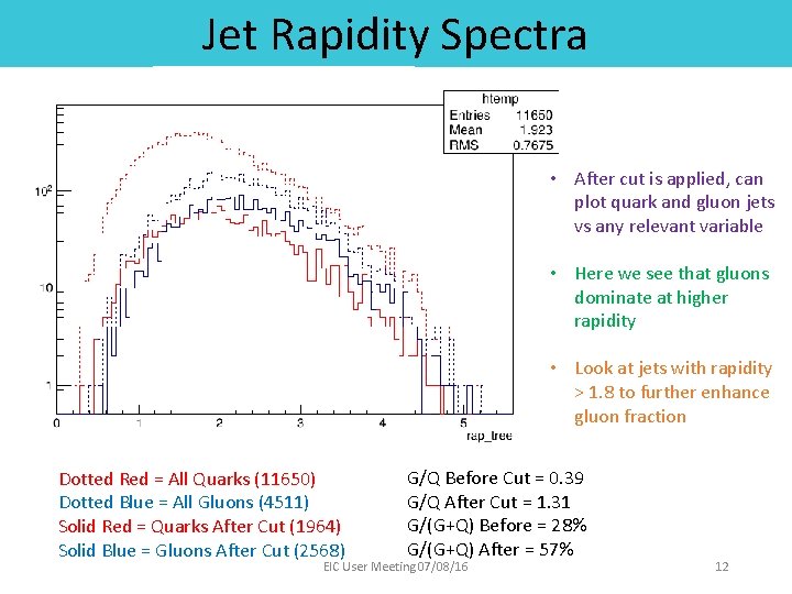 Jet Rapidity Spectra • After cut is applied, can plot quark and gluon jets