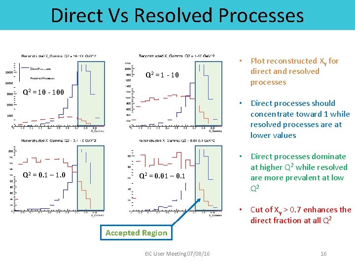 Direct Vs Resolved Processes Q 2 = 1 - 10 Q 2 = 10