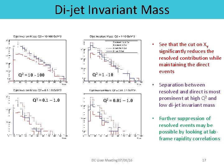 Di-jet Invariant Mass Q 2 = 10 - 100 Q 2 = 0. 1