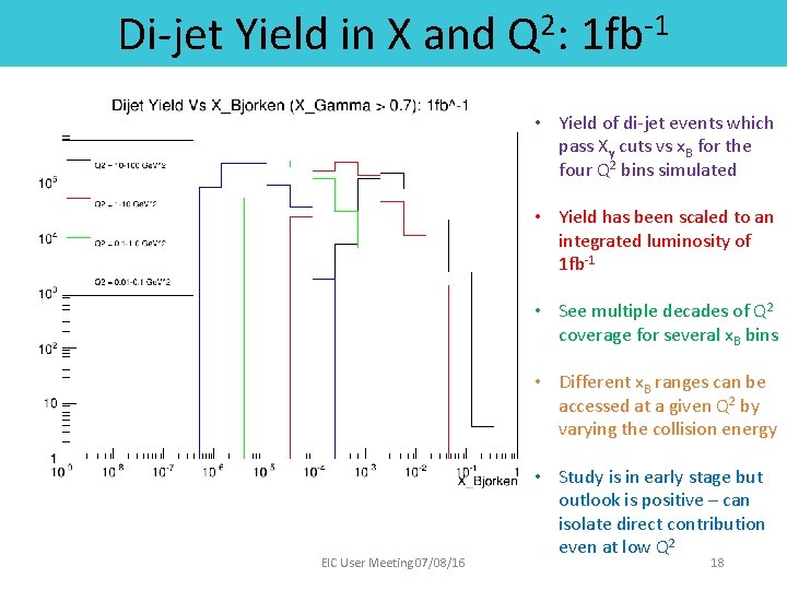 Di-jet Yield in X and 2 Q: -1 1 fb • Yield of di-jet