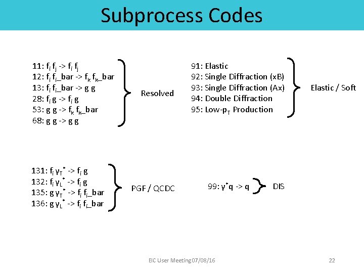 Subprocess Codes 11: fi fj -> fi fj 12: fi fi_bar -> fk fk_bar