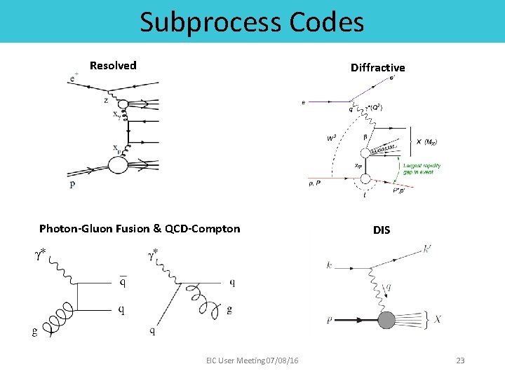 Subprocess Codes Resolved Diffractive Photon-Gluon Fusion & QCD-Compton EIC User Meeting 07/08/16 DIS 23