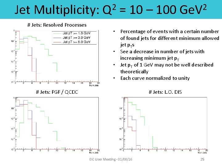 Jet Multiplicity: # Jets: Resolved Processes 2 Q = 10 – 100 2 Ge.