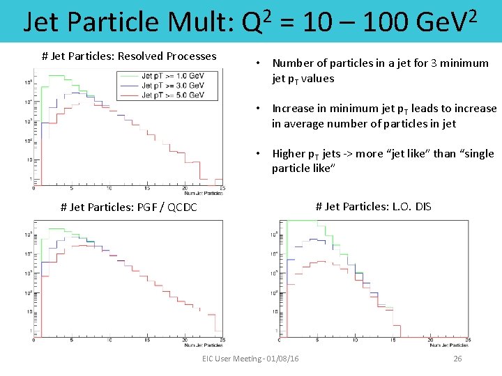 Jet Particle Mult: # Jet Particles: Resolved Processes 2 Q = 10 – 100