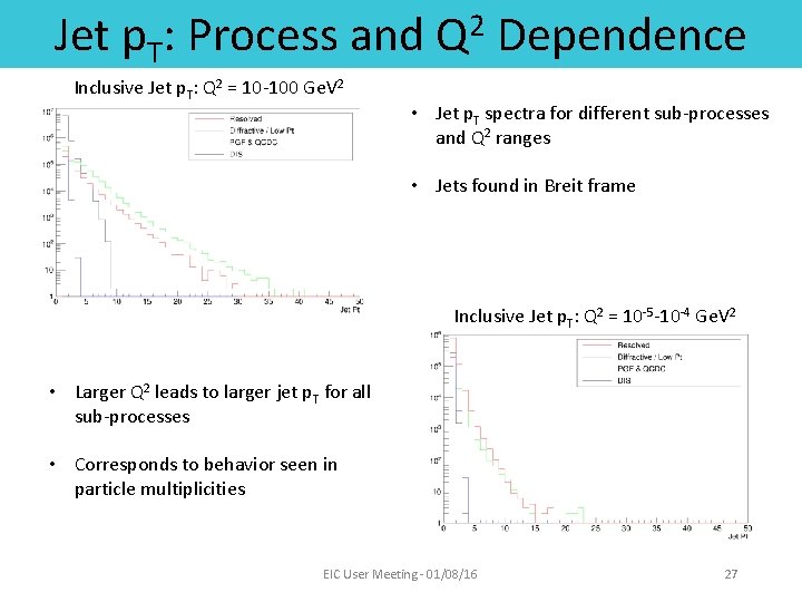 Jet p. T: Process and Inclusive Jet p. T: Q 2 = 10 -100