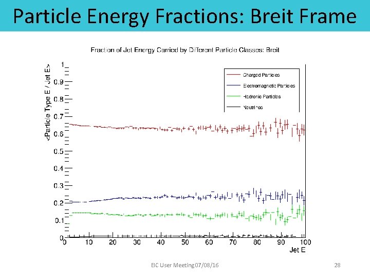 Particle Energy Fractions: Breit Frame EIC User Meeting 07/08/16 28 