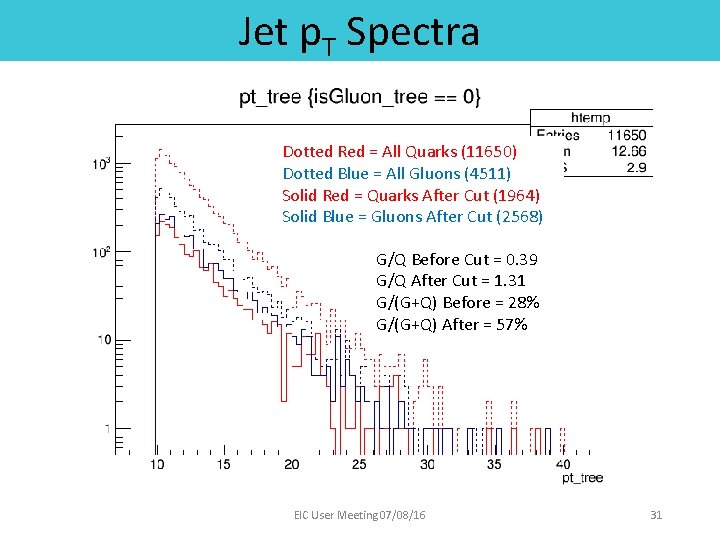 Jet p. T Spectra Dotted Red = All Quarks (11650) Dotted Blue = All