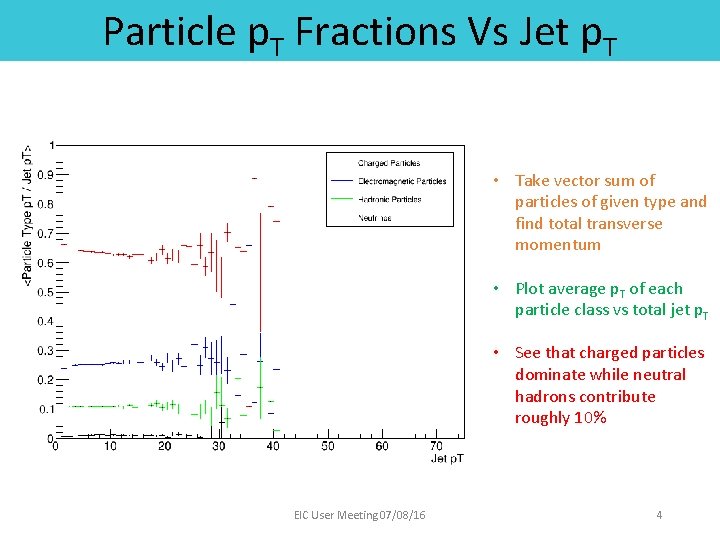 Particle p. T Fractions Vs Jet p. T • Take vector sum of particles