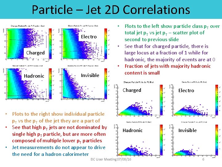 Particle – Jet 2 D Correlations Electro Charged Hadronic Invisible • Plots to the