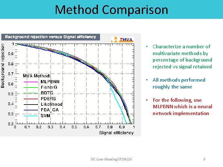 Method Comparison • Characterize a number of multivariate methods by percentage of background rejected