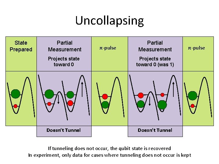 Quantum State Protection and Transfer using Superconducting Qubits