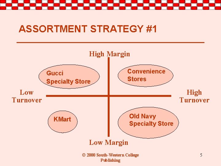 ASSORTMENT STRATEGY #1 High Margin Gucci Specialty Store Convenience Stores Low Turnover High Turnover