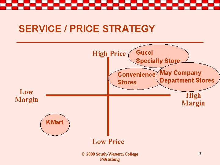 SERVICE / PRICE STRATEGY High Price Gucci Specialty Store Convenience May Company Department Stores