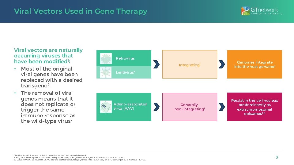 Viral Vectors Used in Gene Therapy Viral vectors are naturally occurring viruses that have