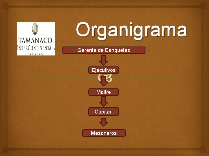 Organigrama Gerente de Banquetes Ejecutivos Maitre Capitán Mesoneros 