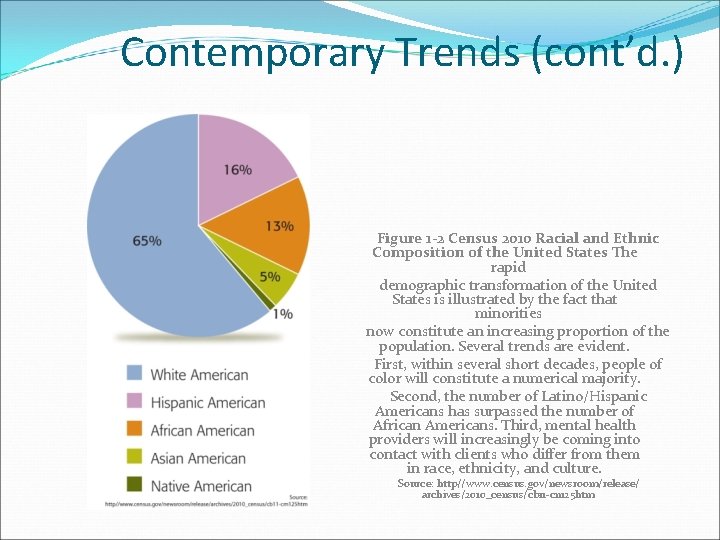 Contemporary Trends (cont’d. ) Figure 1 -2 Census 2010 Racial and Ethnic Composition of