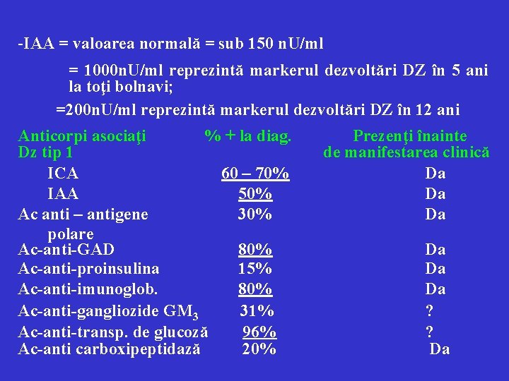 -IAA = valoarea normală = sub 150 n. U/ml = 1000 n. U/ml reprezintă
