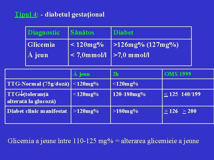 Tipul 4: - diabetul gestaţional Diagnostic Sănătos Glicemia À jeun < 120 mg% >126