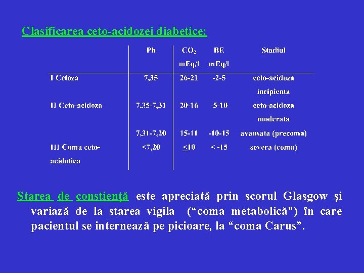 Clasificarea ceto-acidozei diabetice: Starea de constienţă este apreciată prin scorul Glasgow şi variază de