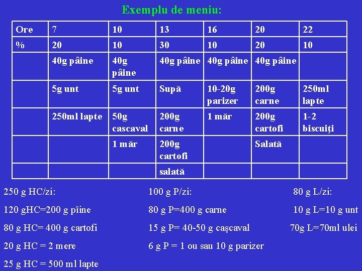 Exemplu de meniu: Ore 7 10 13 16 20 22 % 20 10 30