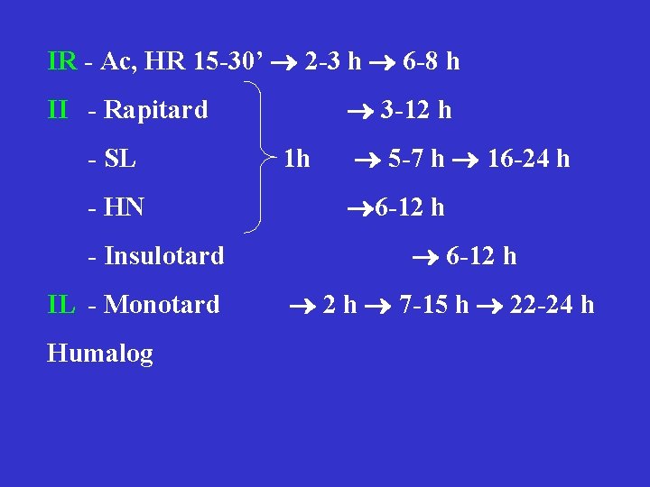 IR - Ac, HR 15 -30’ 2 -3 h 6 -8 h 3 -12
