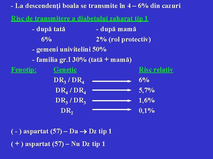 - La descendenţi boala se transmite în 4 – 6% din cazuri Risc de
