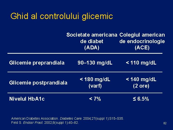 Ghid al controlului glicemic Societate americana Colegiul american de endocrinologie de diabet (ACE) (ADA)