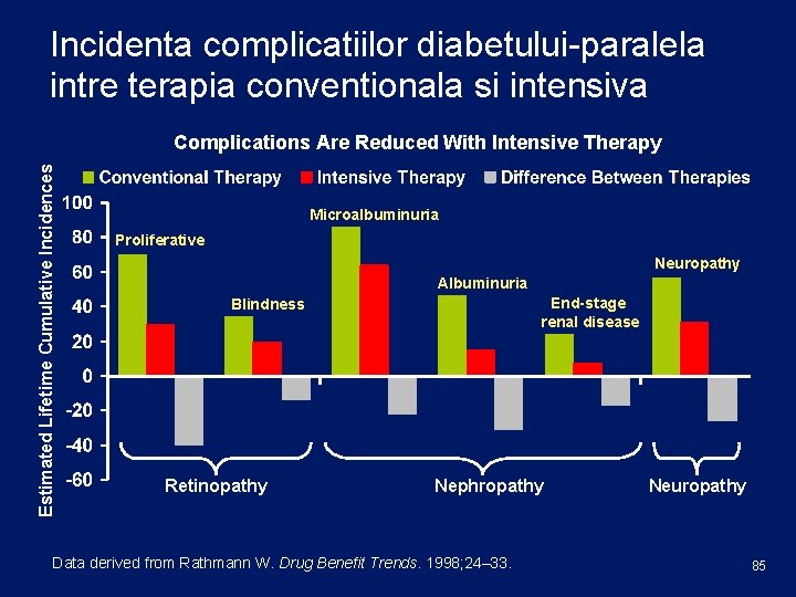 Incidenta complicatiilor diabetului-paralela intre terapia conventionala si intensiva Estimated Lifetime Cumulative Incidences Complications Are