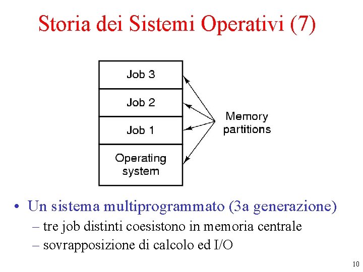 Storia dei Sistemi Operativi (7) • Un sistema multiprogrammato (3 a generazione) – tre