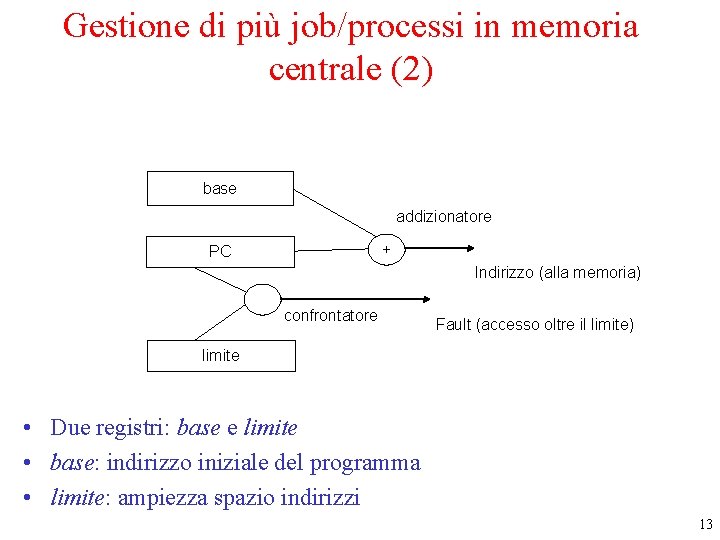 Gestione di più job/processi in memoria centrale (2) base + + PC addizionatore Indirizzo