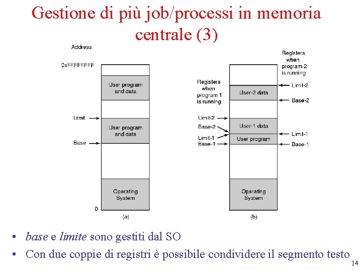 Gestione di più job/processi in memoria centrale (3) • base e limite sono gestiti