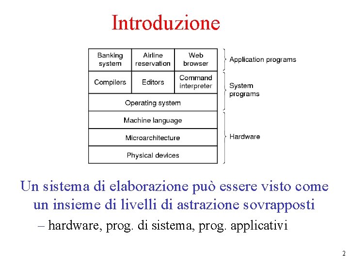 Introduzione Un sistema di elaborazione può essere visto come un insieme di livelli di