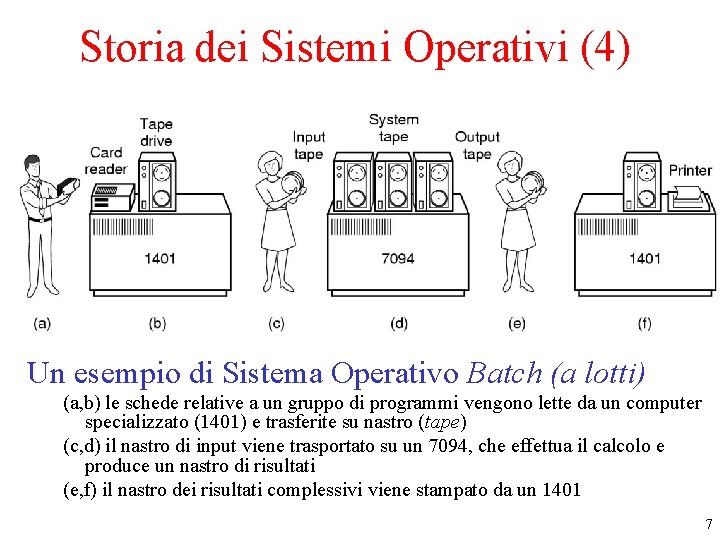 Storia dei Sistemi Operativi (4) Un esempio di Sistema Operativo Batch (a lotti) (a,