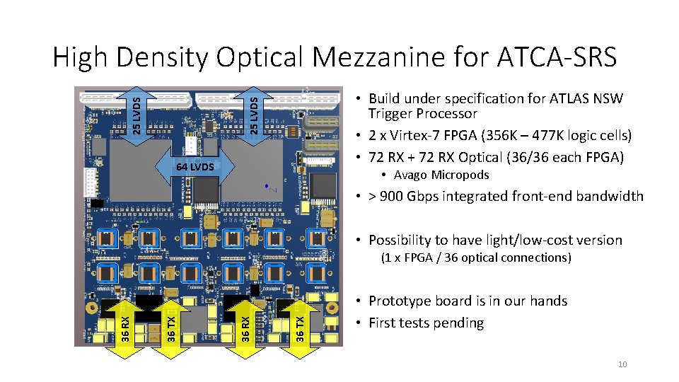 High Density Optical Mezzanine for ATCA-SRS 25 LVDS • Build under specification for ATLAS