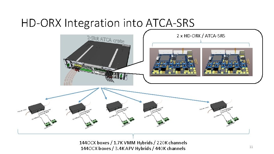 HD-ORX Integration into ATCA-SRS 2 x HD-ORX / ATCA-SRS 144 OCX boxes / 1.