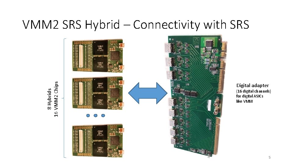 8 Hybrids 16 VMM 2 Chips VMM 2 SRS Hybrid – Connectivity with SRS