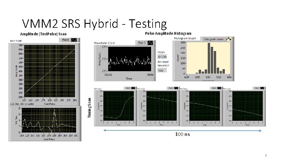 VMM 2 SRS Hybrid - Testing Pulse Amplitude Histogram Timing Scan Amplitude (Test. Pulse)