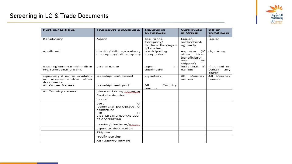 Screening in LC & Trade Documents 