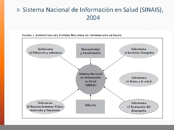 » Sistema Nacional de Información en Salud (SINAIS), 2004 