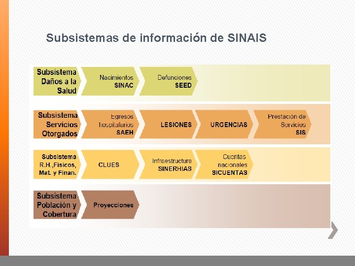 Subsistemas de información de SINAIS 