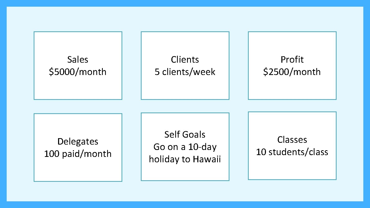 Sales $5000/month Clients 5 clients/week Profit $2500/month Delegates 100 paid/month Self Goals Go on