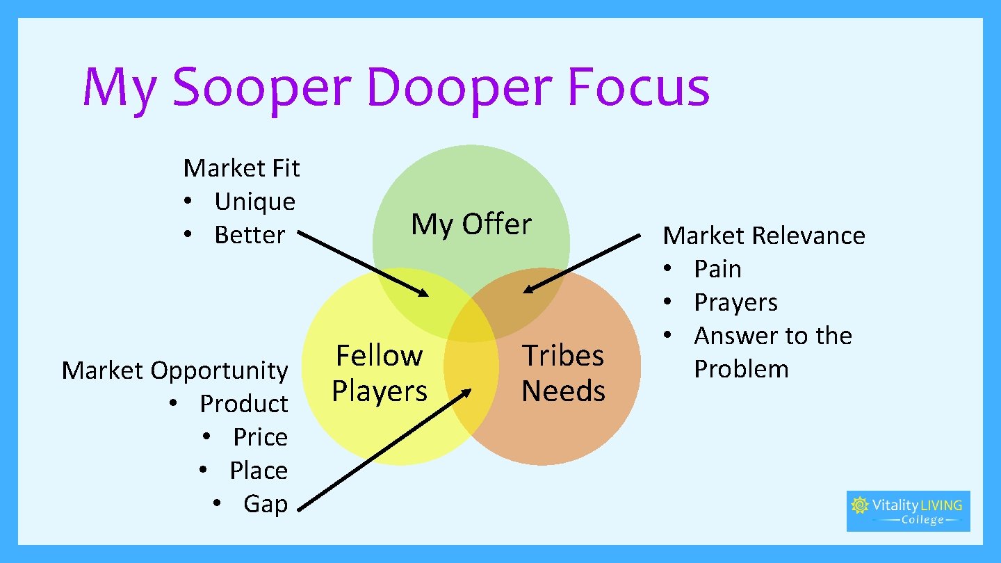 My Sooper Dooper Focus Market Fit • Unique • Better Market Opportunity • Product