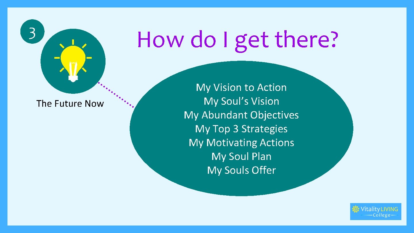 3 How do I get there? The Future Now My Vision to Action My