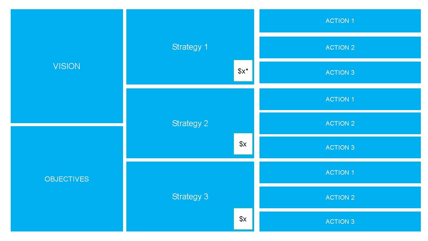 ACTION 1 Strategy 1 VISION ACTION 2 $x* ACTION 3 ACTION 1 Strategy 2