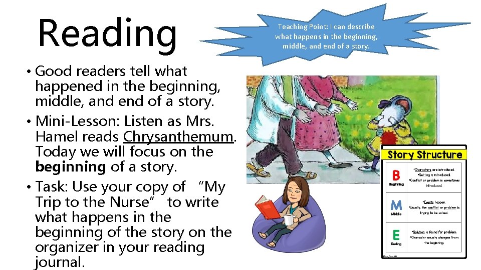 Reading • Good readers tell what happened in the beginning, middle, and end of