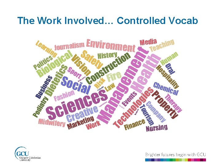 The Work Involved… Controlled Vocab 