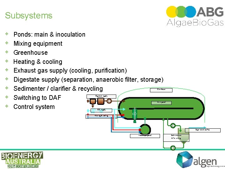 Subsystems • • • Ponds: main & inoculation Mixing equipment Greenhouse Heating & cooling