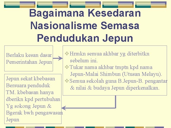 Bagaimana Kesedaran Nasionalisme Semasa Pendudukan Jepun Berlaku kesan dasar Pemerintahan Jepun sekat kbebasan Bersuara