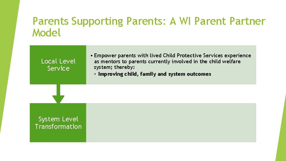 Parents Supporting Parents: A WI Parent Partner Model Local Level Service System Level Transformation